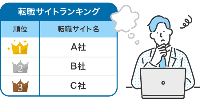 ランキングに悩む男性