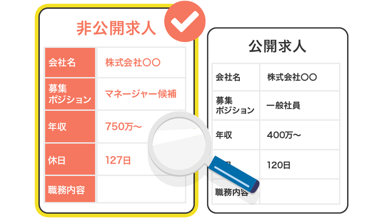 非公開求人とは